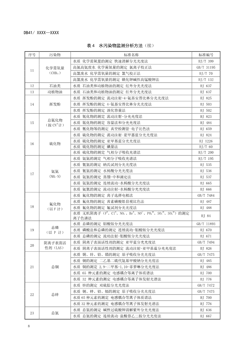 河南省《南四湖流域水污染物综合排放标准》公开征求意见