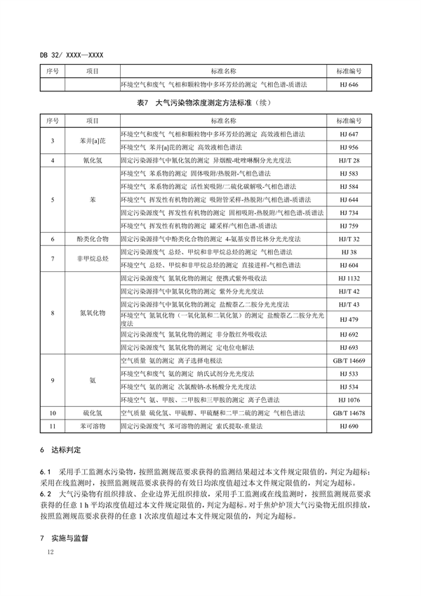 江苏省地标《炼焦化学工业污染物排放标准》