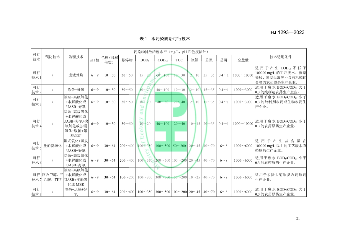 生态环境部发布国家生态环境标准《农药制造工业污染防治可行技术指南》