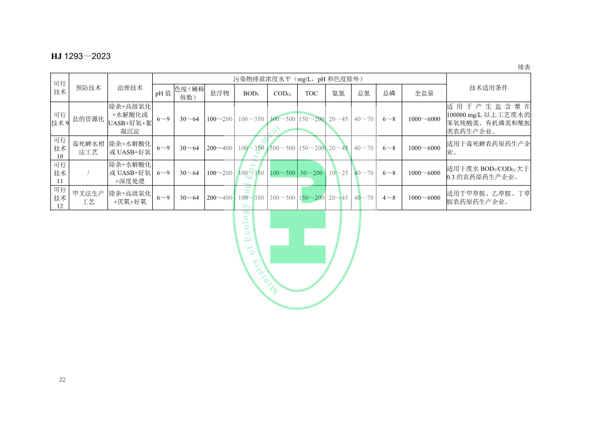生态环境部发布国家生态环境标准《农药制造工业污染防治可行技术指南》
