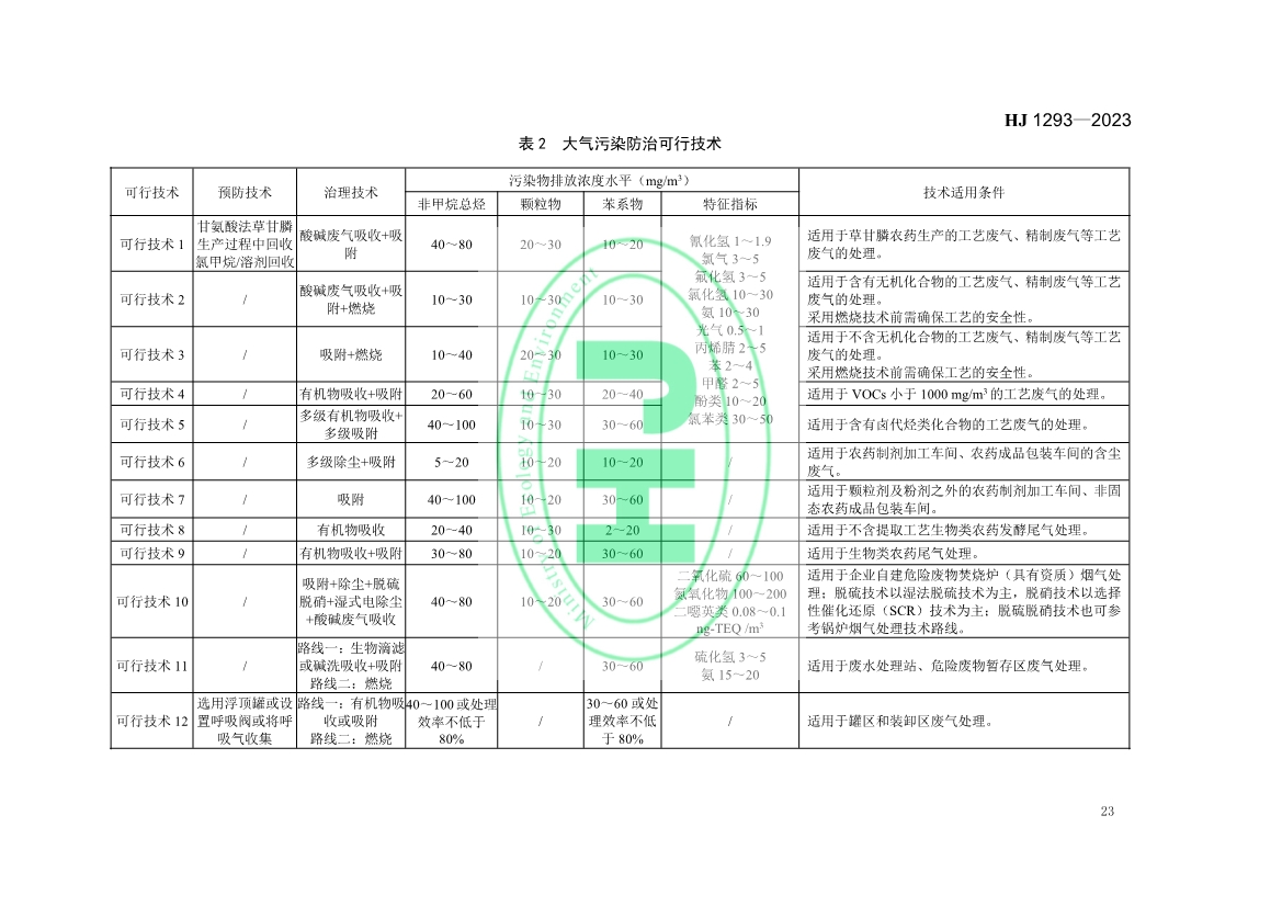 生态环境部发布国家生态环境标准《农药制造工业污染防治可行技术指南》