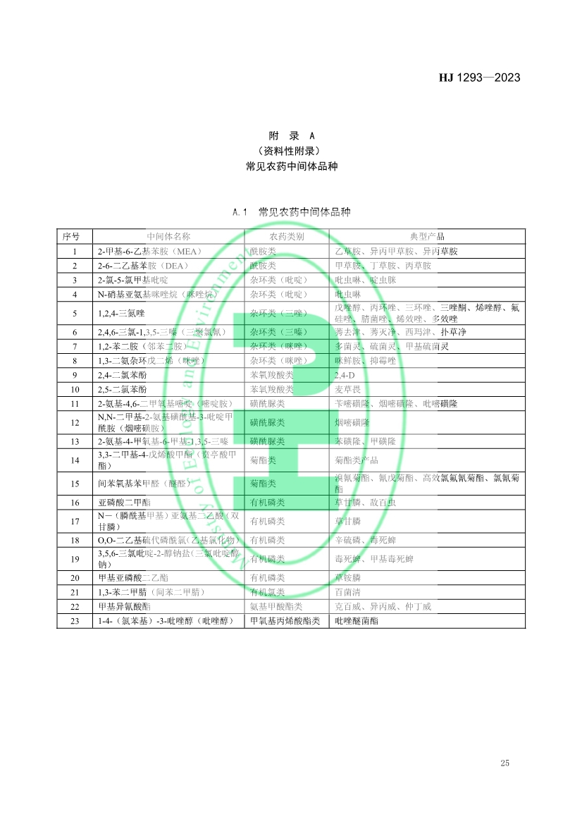 生态环境部发布国家生态环境标准《农药制造工业污染防治可行技术指南》