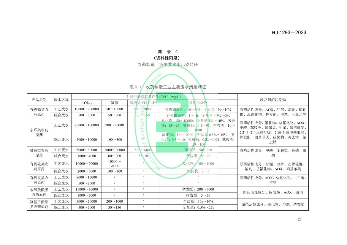 生态环境部发布国家生态环境标准《农药制造工业污染防治可行技术指南》