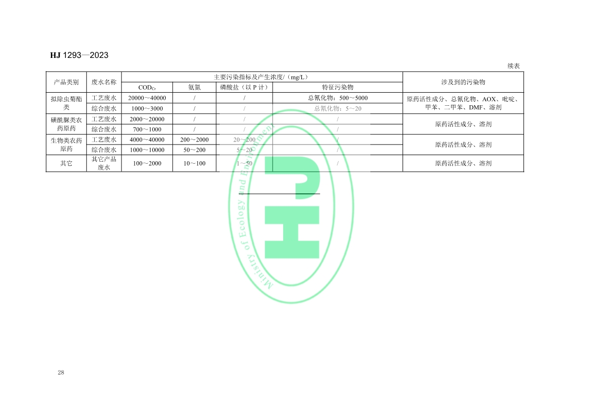 生态环境部发布国家生态环境标准《农药制造工业污染防治可行技术指南》