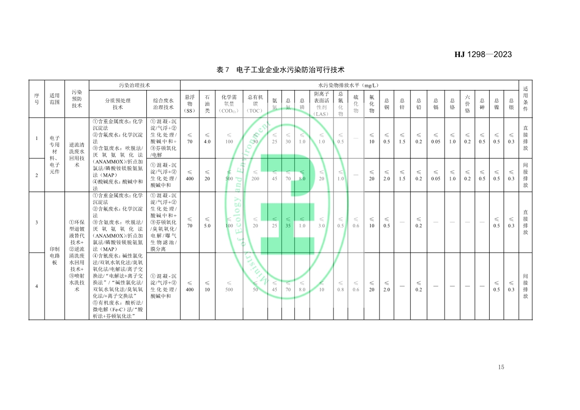 国家生态环境标准《电子工业水污染防治可行技术指南》发布 7月1日起施行