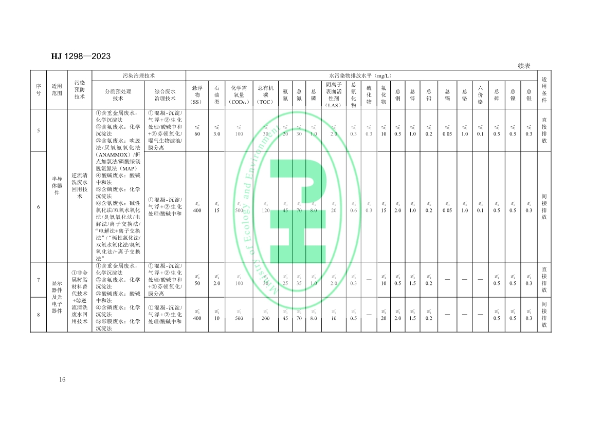 国家生态环境标准《电子工业水污染防治可行技术指南》发布 7月1日起施行