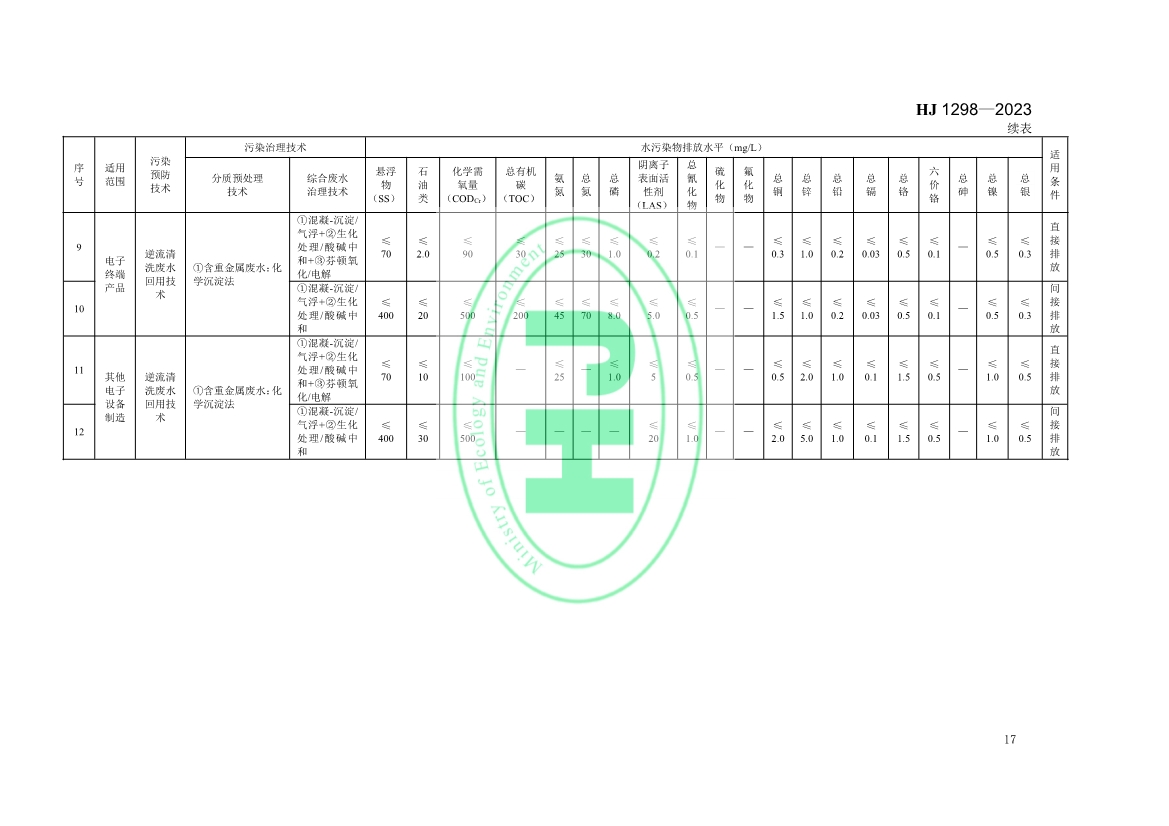 国家生态环境标准《电子工业水污染防治可行技术指南》发布 7月1日起施行