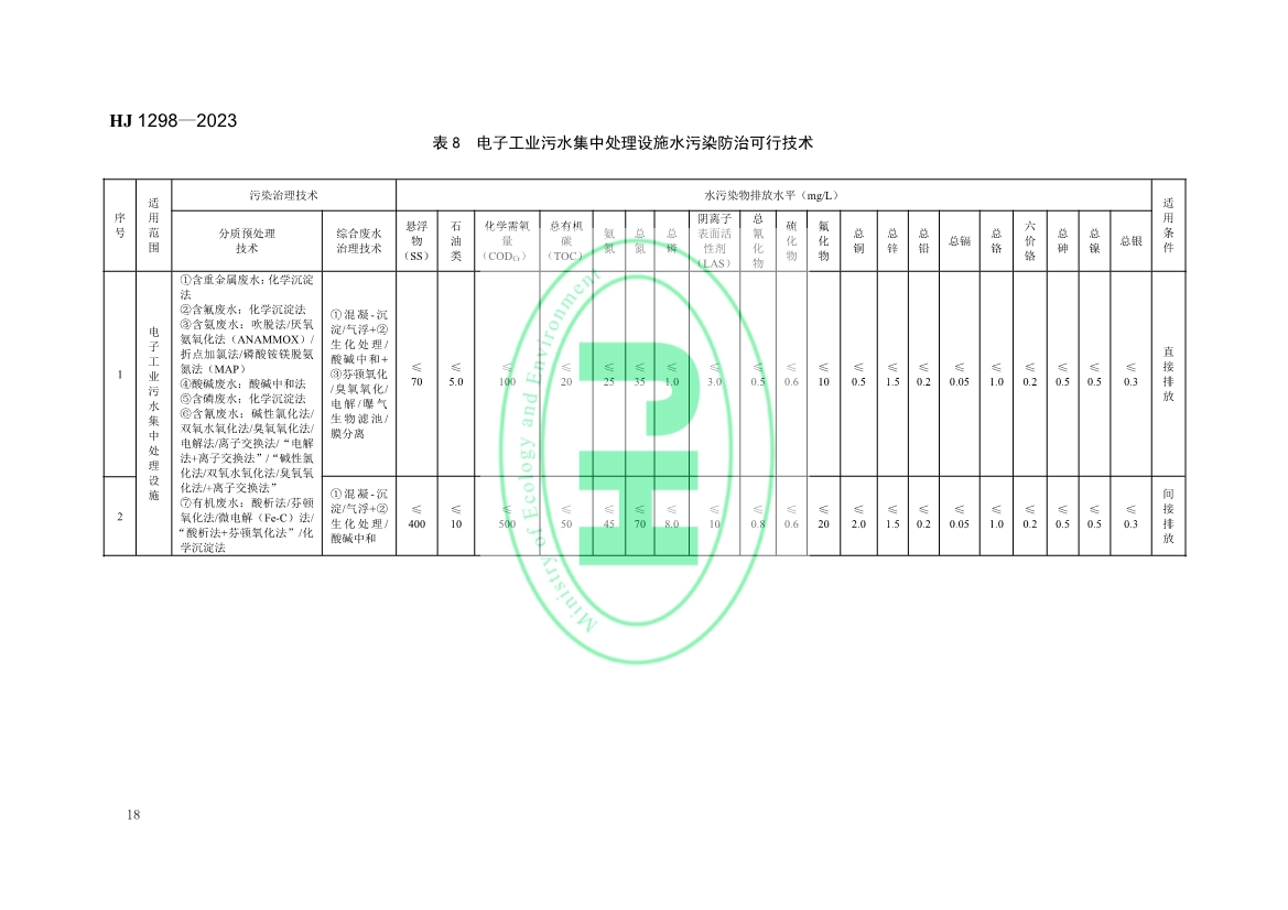 国家生态环境标准《电子工业水污染防治可行技术指南》发布 7月1日起施行