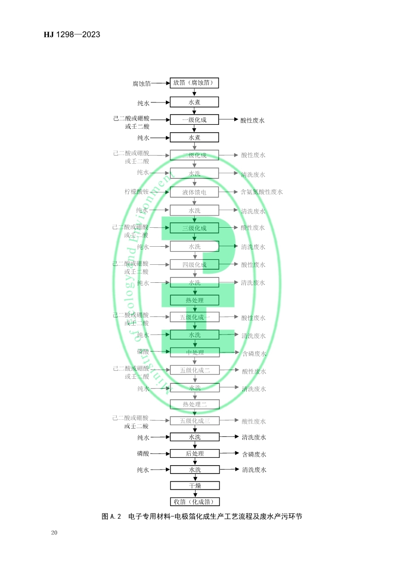 国家生态环境标准《电子工业水污染防治可行技术指南》发布 7月1日起施行