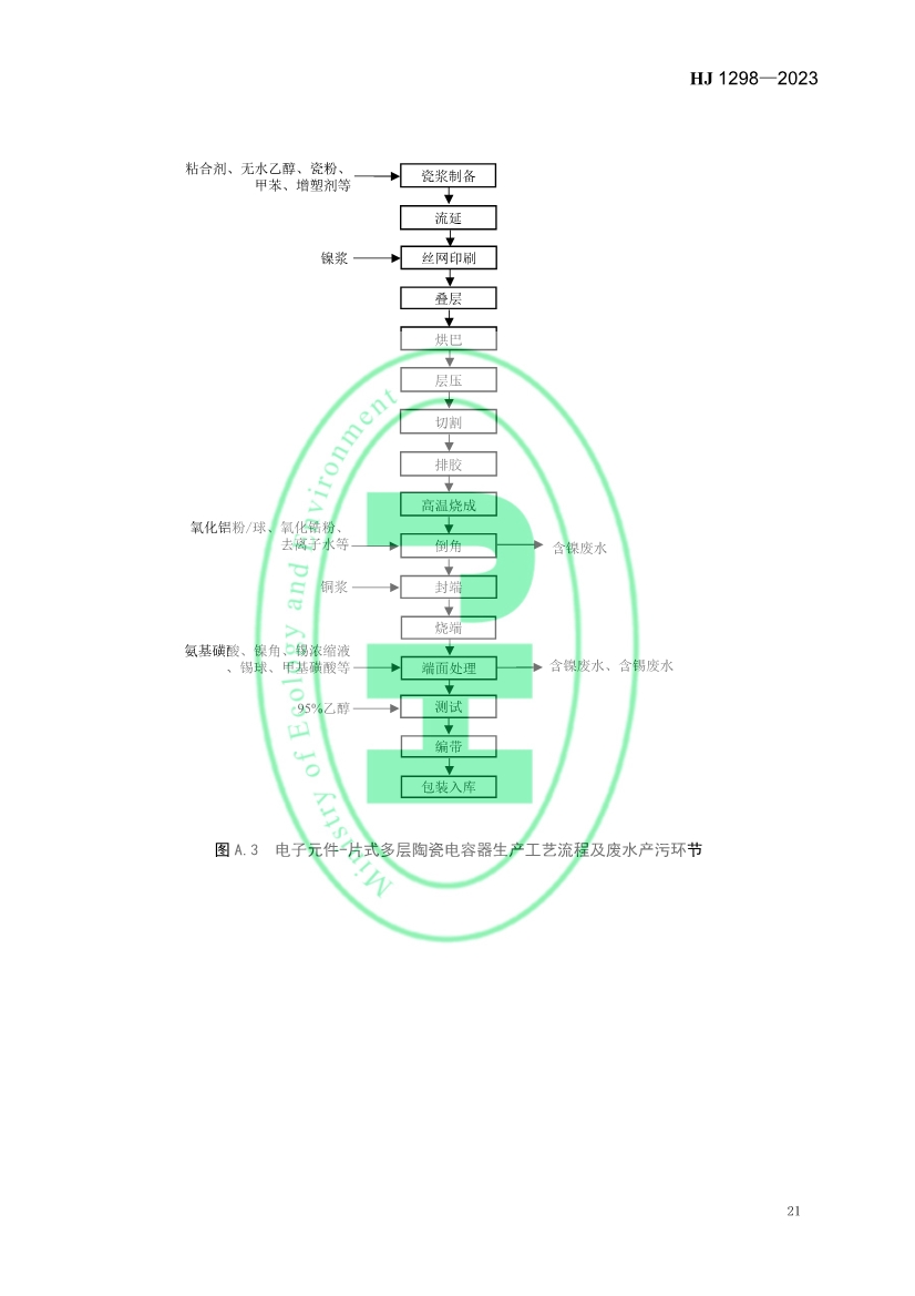 国家生态环境标准《电子工业水污染防治可行技术指南》发布 7月1日起施行