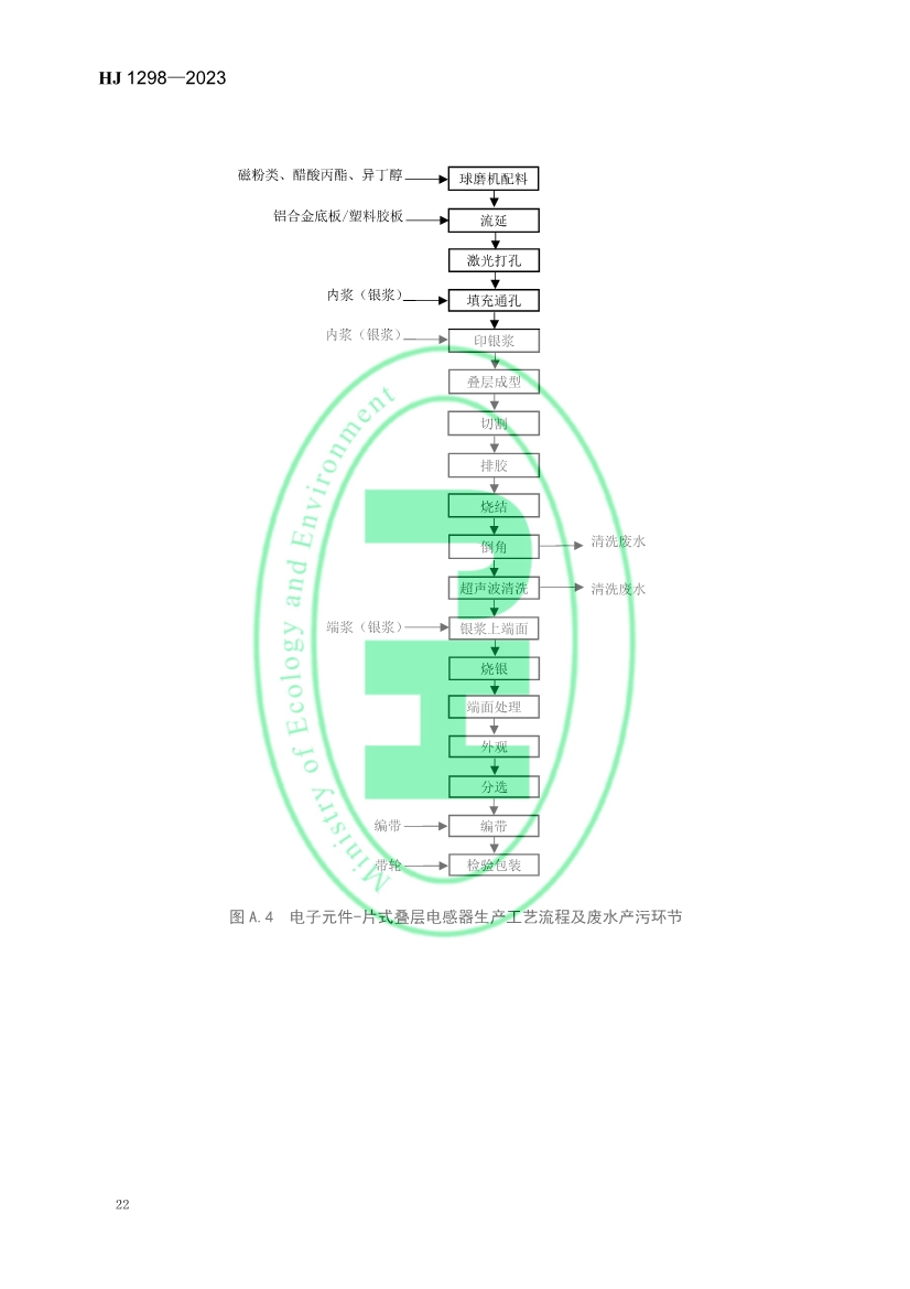 国家生态环境标准《电子工业水污染防治可行技术指南》发布 7月1日起施行