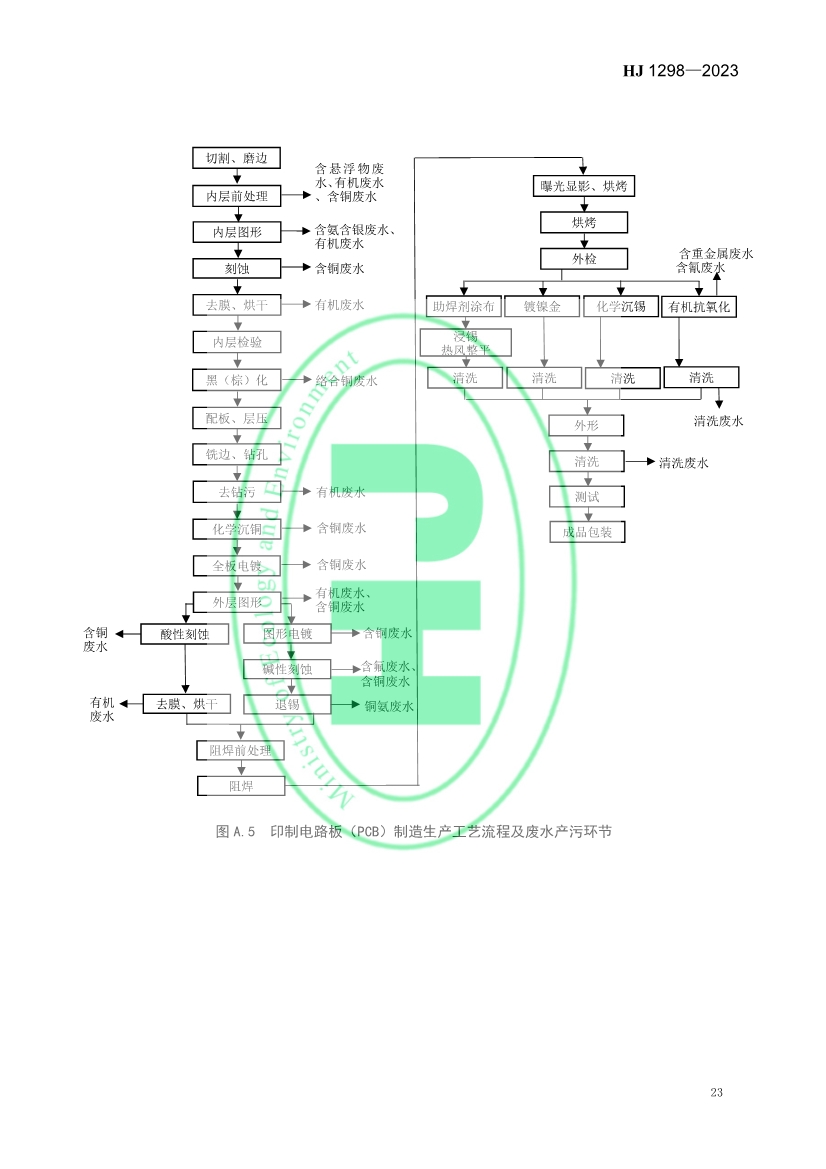 国家生态环境标准《电子工业水污染防治可行技术指南》发布 7月1日起施行