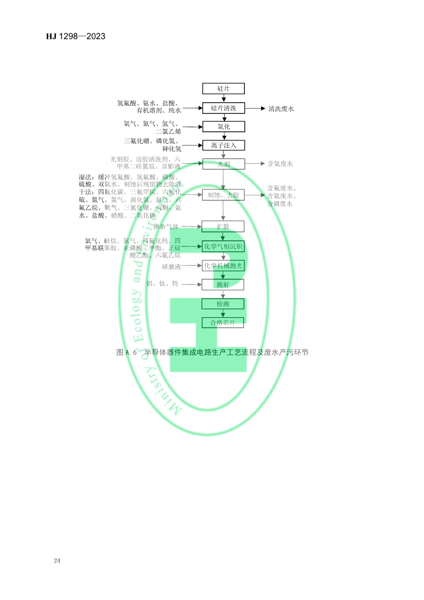 国家生态环境标准《电子工业水污染防治可行技术指南》发布 7月1日起施行