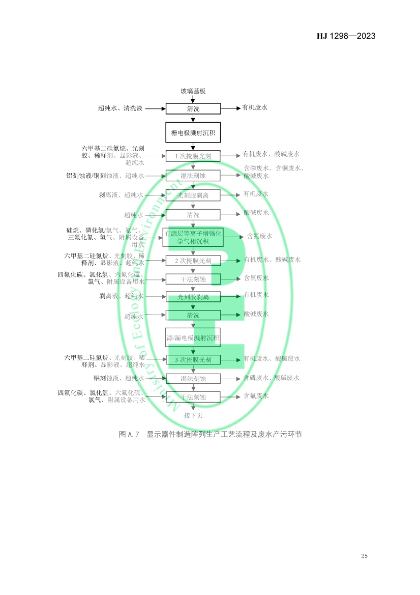 国家生态环境标准《电子工业水污染防治可行技术指南》发布 7月1日起施行