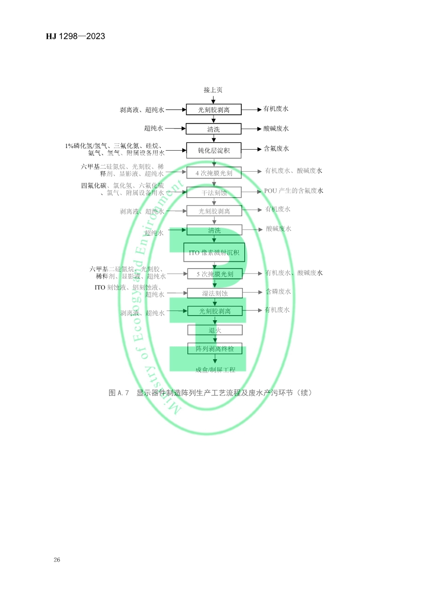 国家生态环境标准《电子工业水污染防治可行技术指南》发布 7月1日起施行