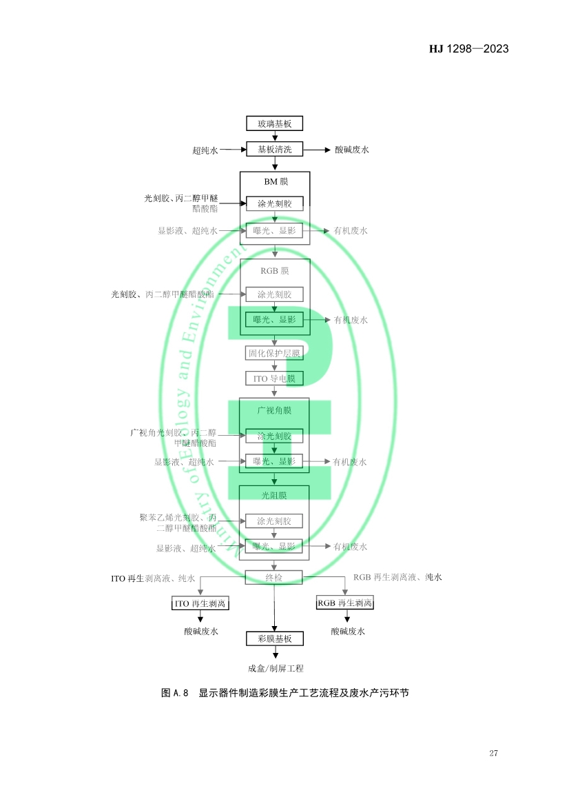 国家生态环境标准《电子工业水污染防治可行技术指南》发布 7月1日起施行