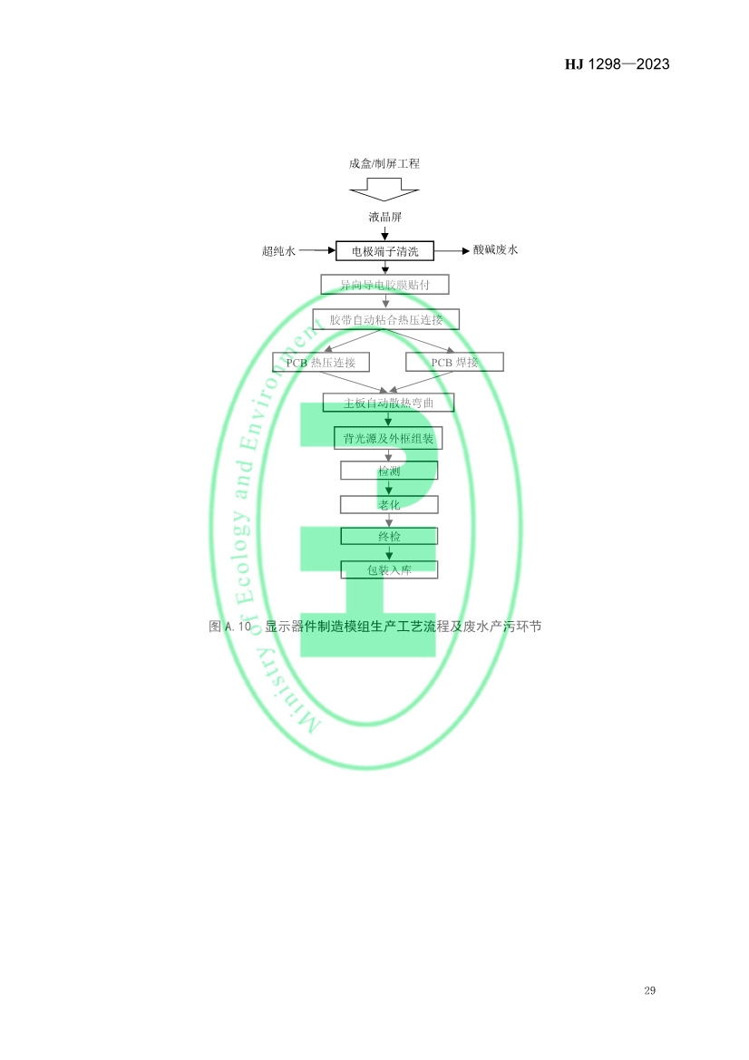 国家生态环境标准《电子工业水污染防治可行技术指南》发布 7月1日起施行