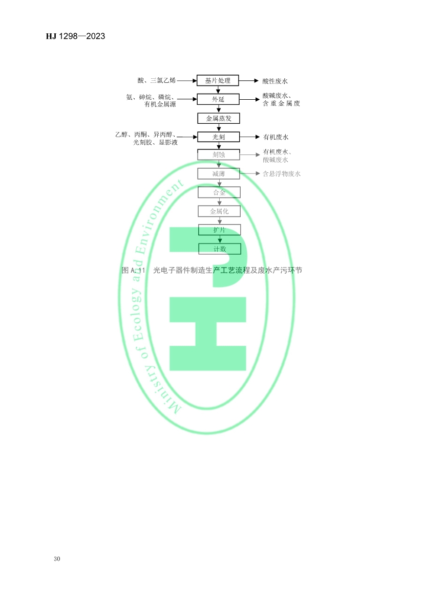 国家生态环境标准《电子工业水污染防治可行技术指南》发布 7月1日起施行