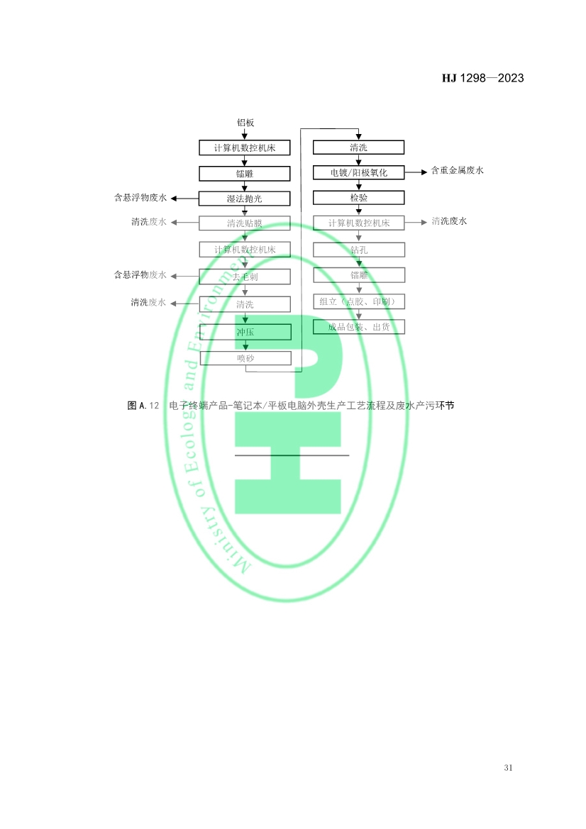 国家生态环境标准《电子工业水污染防治可行技术指南》发布 7月1日起施行