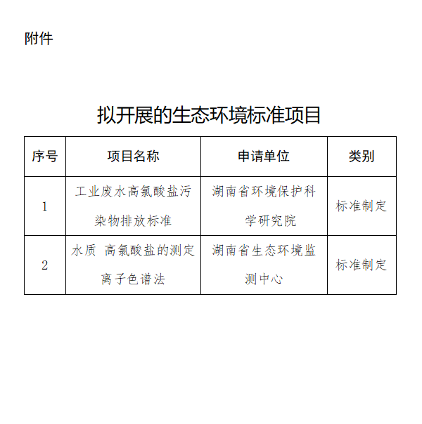 湖南省地方生态环境标准制定项目承担单位评审结果公示-环保卫士