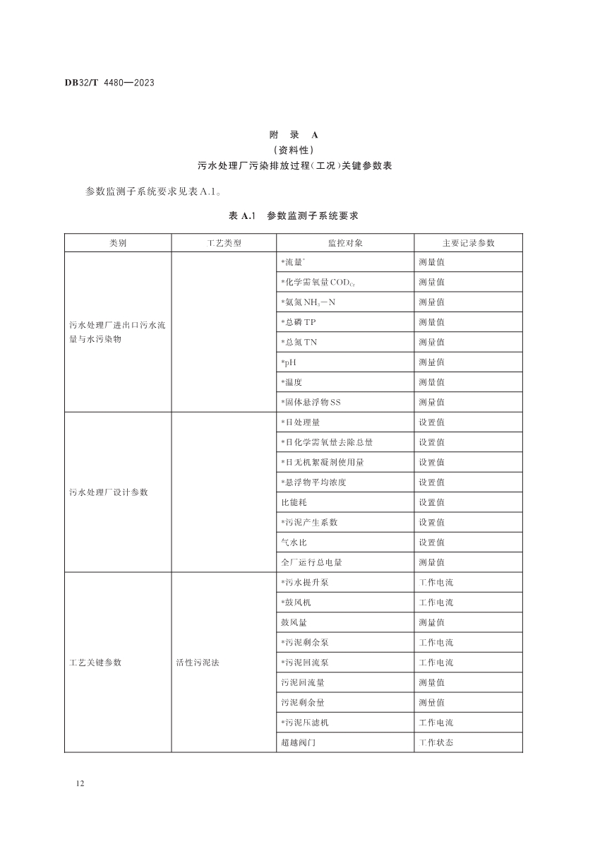 江苏省地方标准《污水处理厂污染排放过程（工况）自动监控技术规范》发布 6月13日起实施