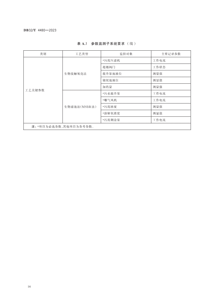 江苏省地方标准《污水处理厂污染排放过程（工况）自动监控技术规范》发布 6月13日起实施