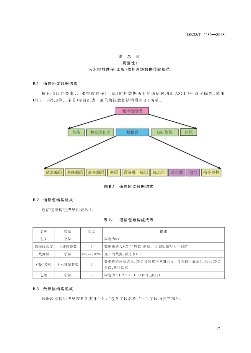 江苏省地方标准《污水处理厂污染排放过程（工况）自动监控技术规范》发布 6月13日起实施