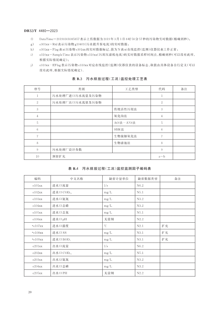 江苏省地方标准《污水处理厂污染排放过程（工况）自动监控技术规范》发布 6月13日起实施