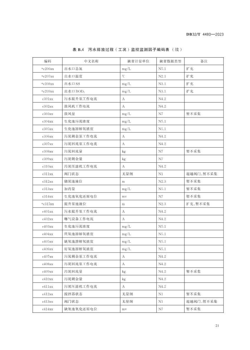 江苏省地方标准《污水处理厂污染排放过程（工况）自动监控技术规范》发布 6月13日起实施
