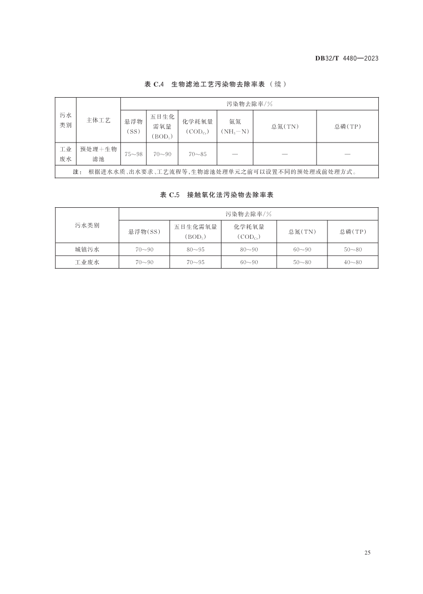 江苏省地方标准《污水处理厂污染排放过程（工况）自动监控技术规范》发布 6月13日起实施