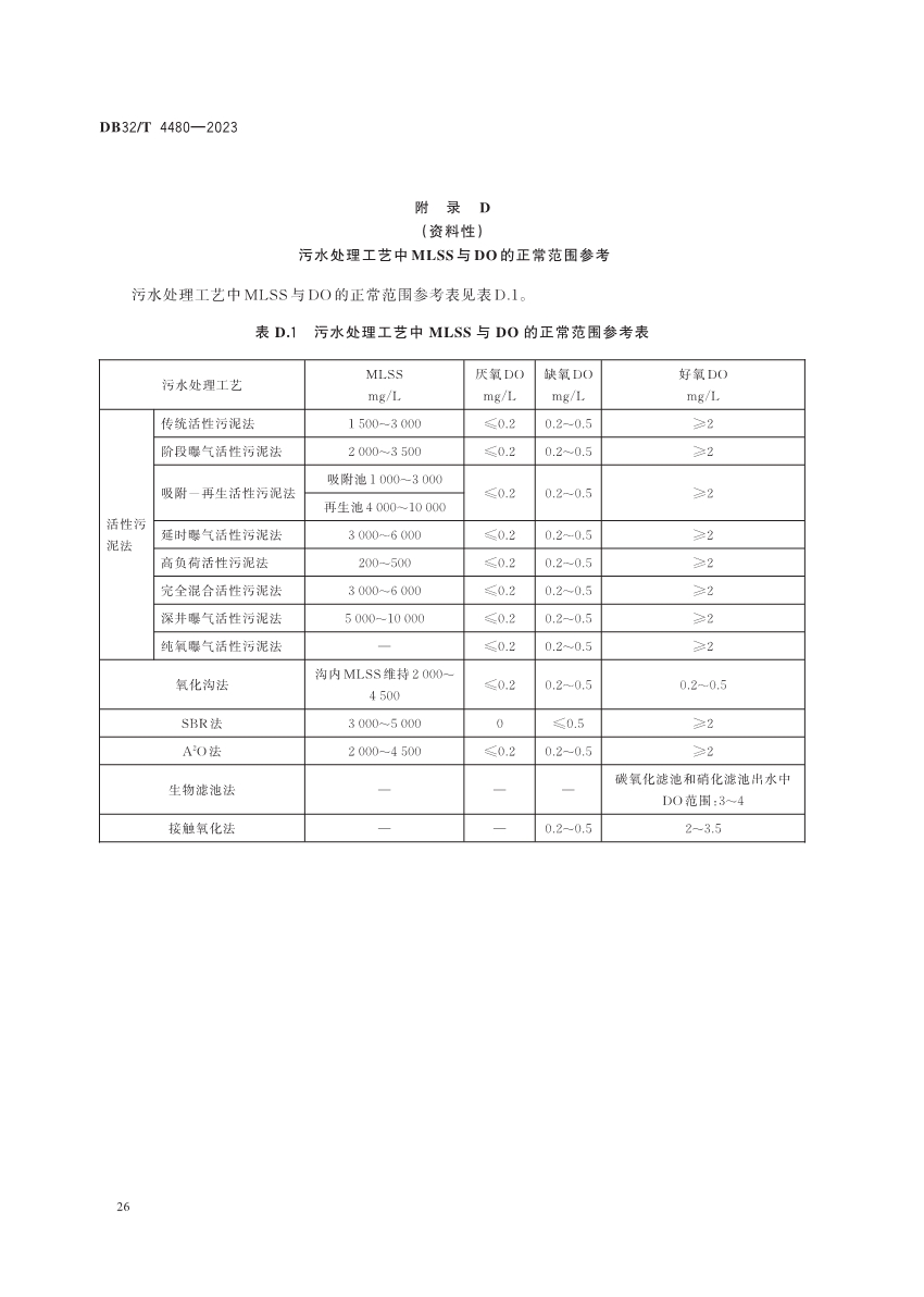 江苏省地方标准《污水处理厂污染排放过程（工况）自动监控技术规范》发布 6月13日起实施
