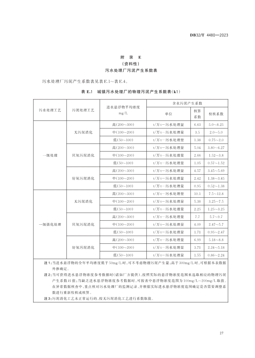 江苏省地方标准《污水处理厂污染排放过程（工况）自动监控技术规范》发布 6月13日起实施