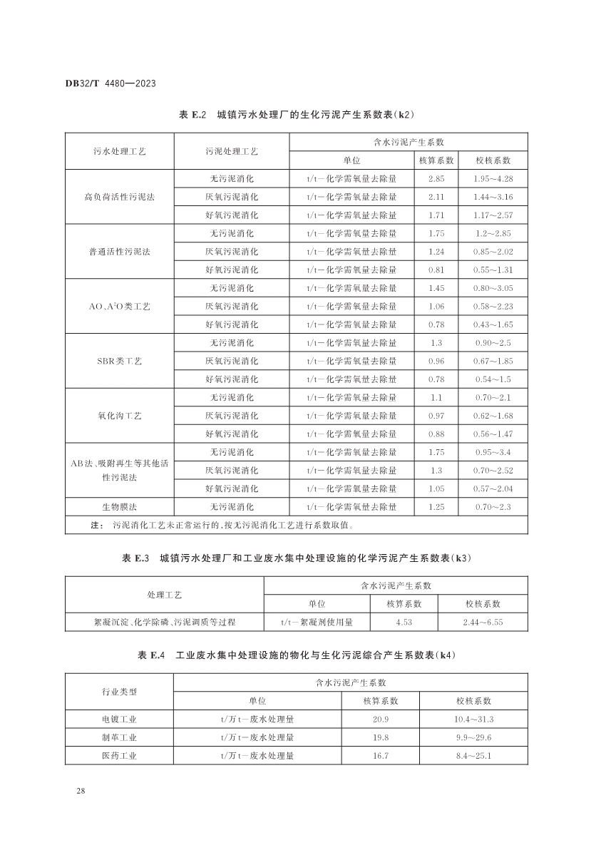 江苏省地方标准《污水处理厂污染排放过程（工况）自动监控技术规范》发布 6月13日起实施