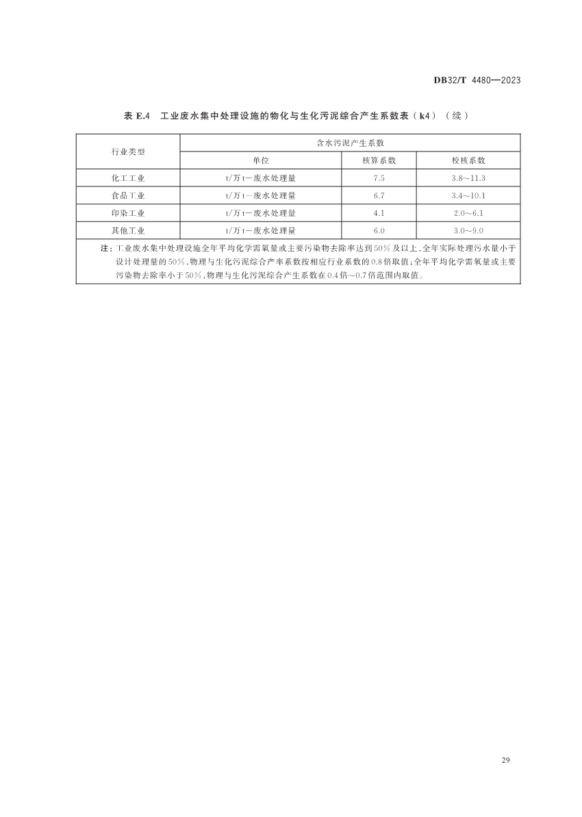 江苏省地方标准《污水处理厂污染排放过程（工况）自动监控技术规范》发布 6月13日起实施