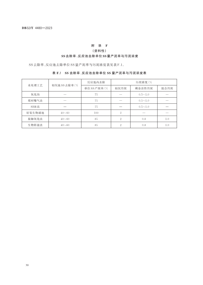 江苏省地方标准《污水处理厂污染排放过程（工况）自动监控技术规范》发布 6月13日起实施