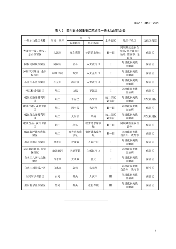10月1日起实施 《四川省水产养殖业水污染物排放标准》发布