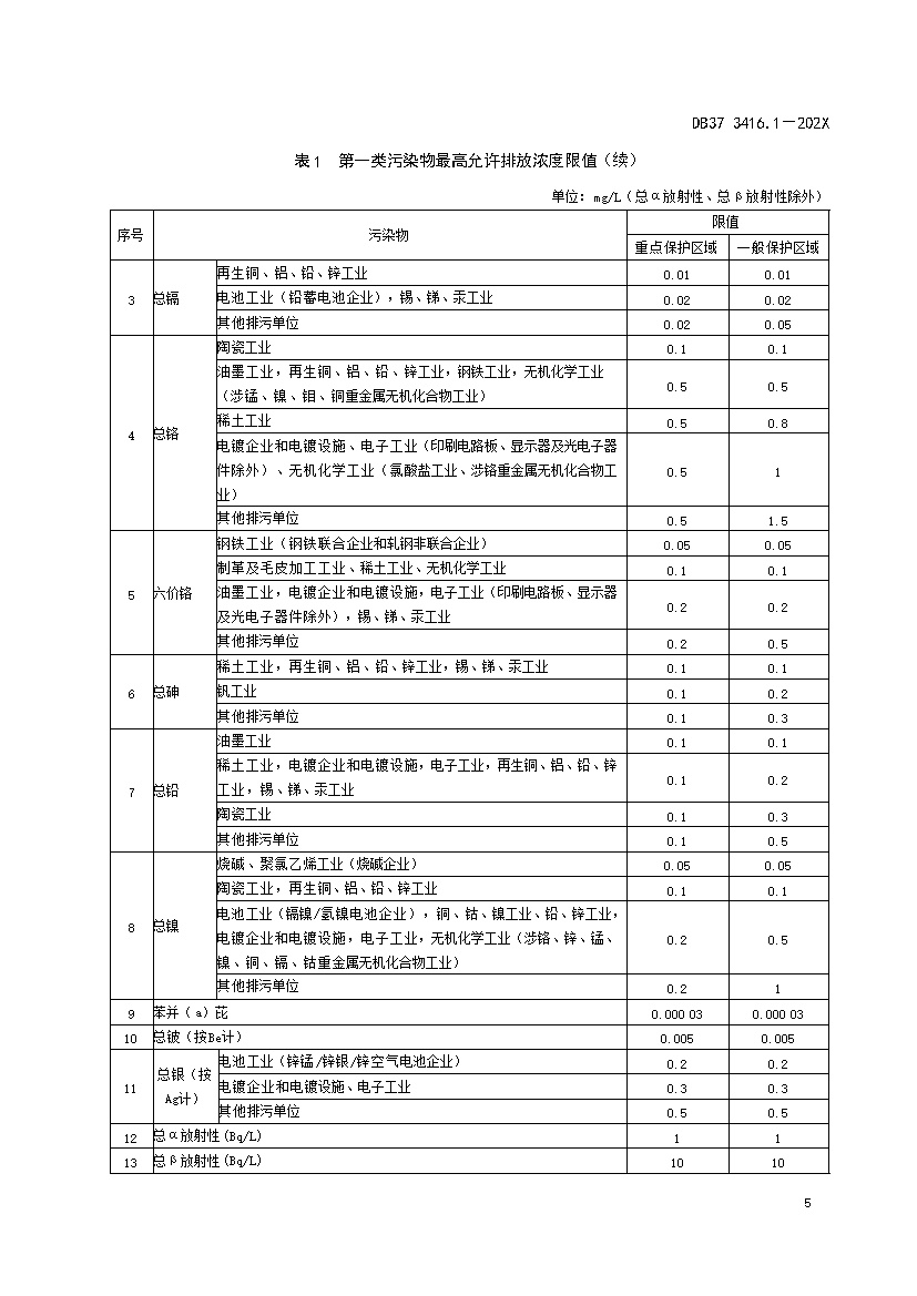 山东省流域水污染物综合排放标准 第1部分：南四湖东平湖流域