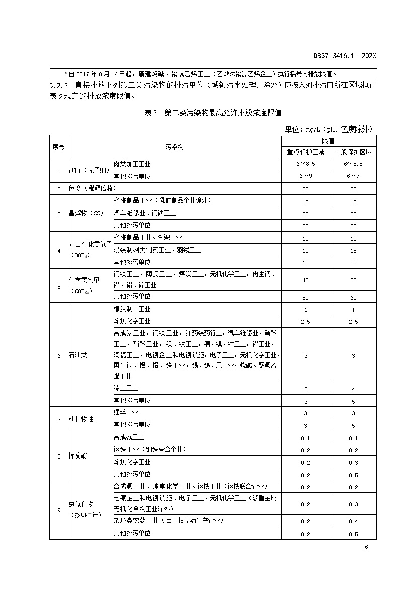 山东省流域水污染物综合排放标准 第1部分：南四湖东平湖流域