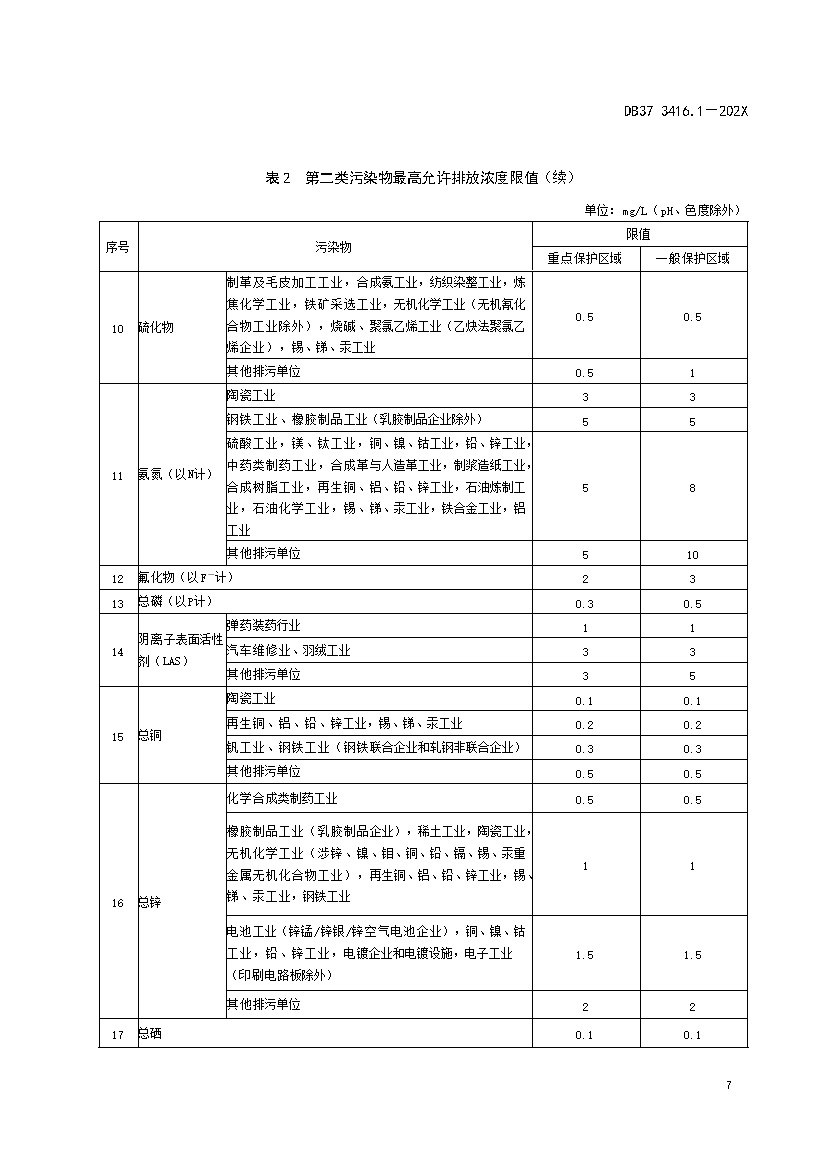 山东省流域水污染物综合排放标准 第1部分：南四湖东平湖流域