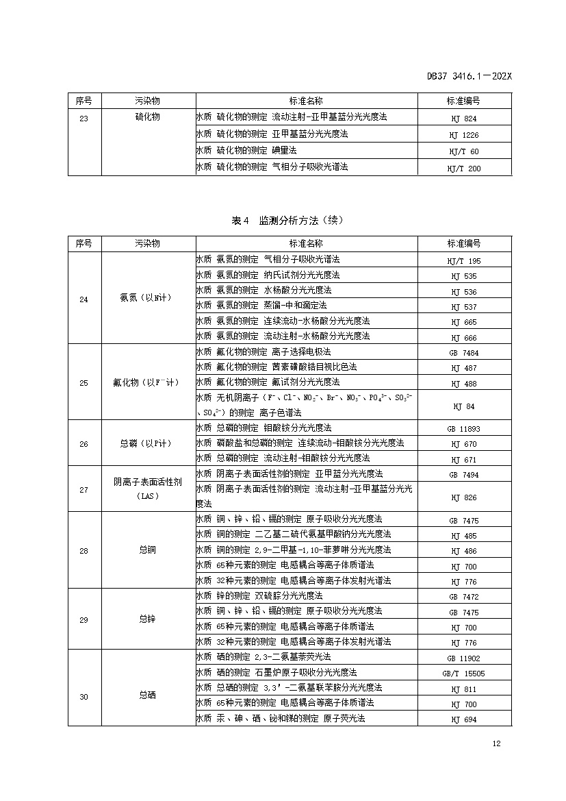 山东省流域水污染物综合排放标准 第1部分：南四湖东平湖流域