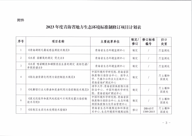 2023年度青海省地方生态环境标准制修订项目计划公布