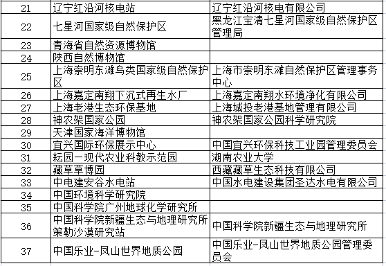 第八批国家生态环境科普基地拟命名名单公示