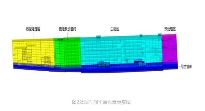 特殊狭长用地情况下地下厂污水处理厂设计案例