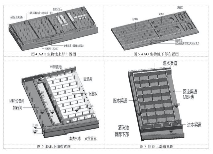 特殊狭长用地情况下地下厂污水处理厂设计案例