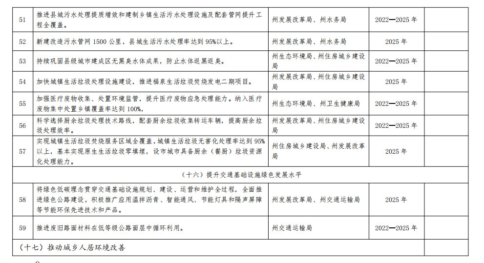 贵州黔南州政府印发加快建立健全绿色低碳循环发展经济体系具体措施！