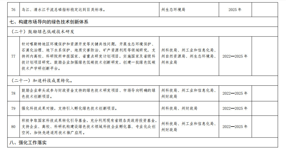 贵州黔南州政府印发加快建立健全绿色低碳循环发展经济体系具体措施！