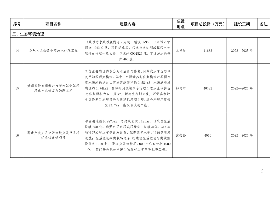 贵州黔南州政府印发加快建立健全绿色低碳循环发展经济体系具体措施！