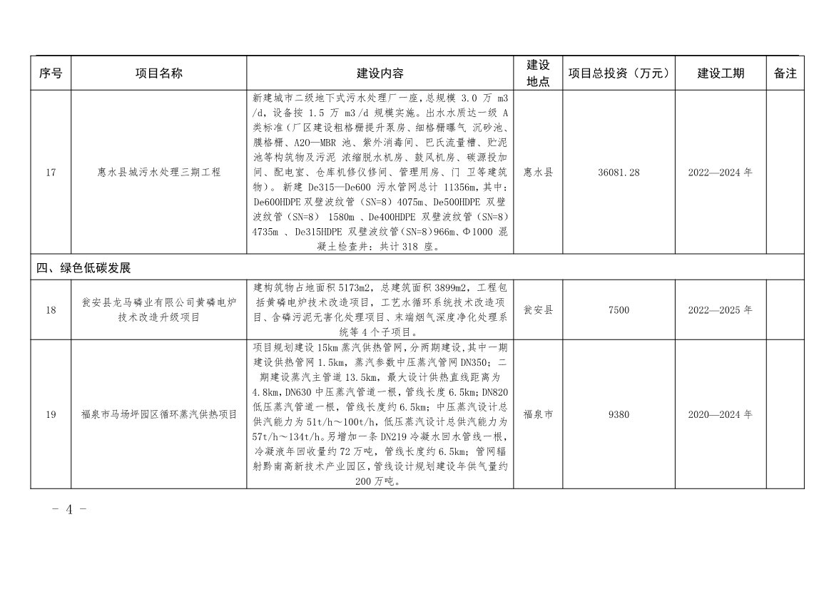 贵州黔南州政府印发加快建立健全绿色低碳循环发展经济体系具体措施！