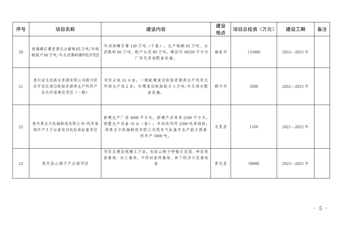 贵州黔南州政府印发加快建立健全绿色低碳循环发展经济体系具体措施！