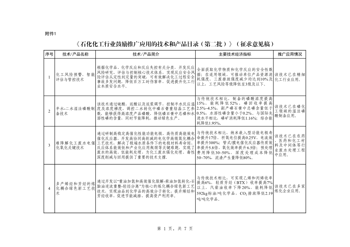 工信部发布《石化化工行业鼓励推广应用的技术和产品目录（第二批）》（征求意见稿）！-环保卫士